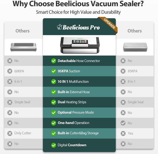 Beelicious Pro Vacuum Sealer Machine for Food, Multiple Modes For Meal Prep