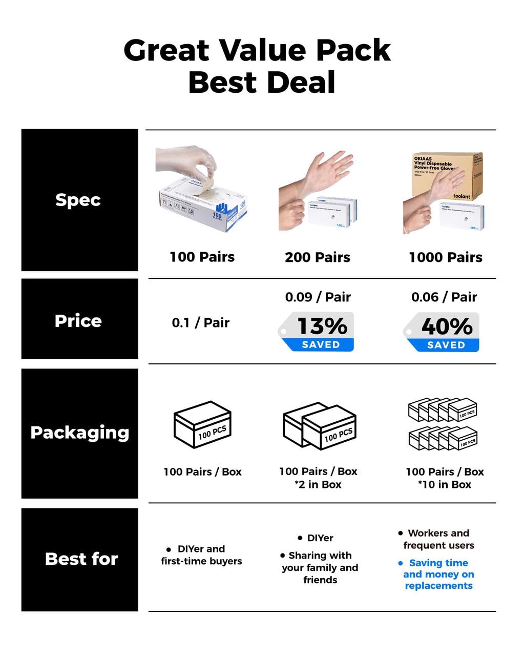 OKIAAS Clear Vinyl Disposable Gloves, Latex-Free, Powder-Free