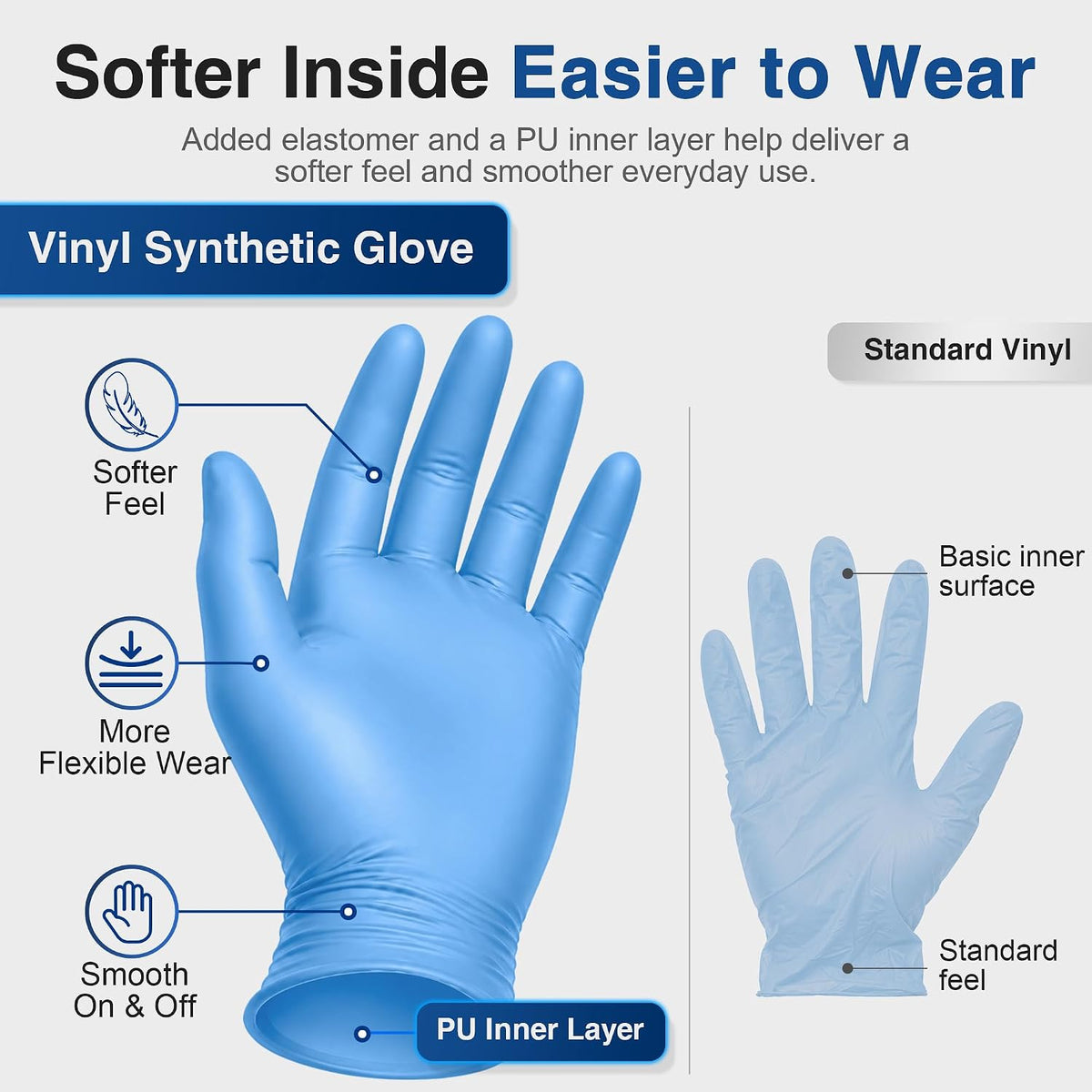 Schneider Medical Nitrile/Vinyl Blend Exam Disposable Gloves Latex Free