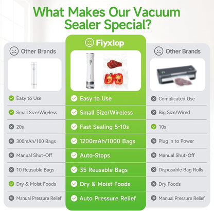 Vacuum Sealer for Food, Premium Handheld Vacuum Sealer + 35 Reusable Vacuum Bags, Powerful Vacuum Food Sealer for Kitchen, Home, BBQ, Travel, Gifts, Seal Food 6X Fresh Longer