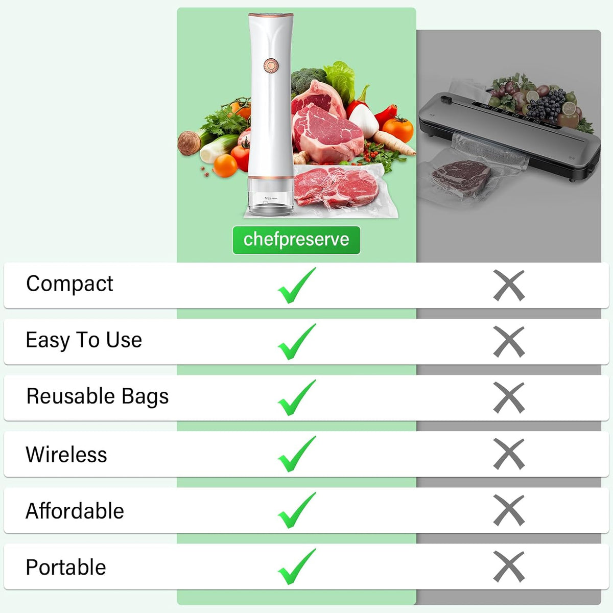 LSNDRGHandheld Vacuum Sealer, 60kPa Portable Food Sealer with 30 Reusable Bags, Rechargeable Mini Vacuum Sealer for Food Storage, Sous Vide, Travel