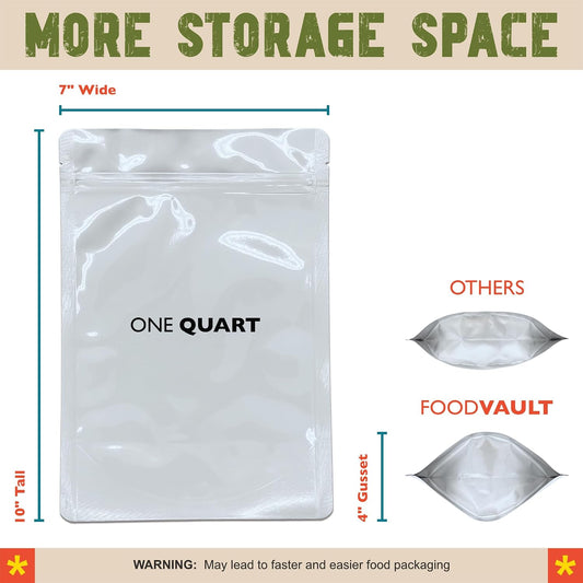1 Quart Mylar Bags, 16 Mil Total Thickness, Stand-Up Resealable Mylar Bags for Food Storage, Freeze Dryer [60-Pack | 7" x 10" x 4"]